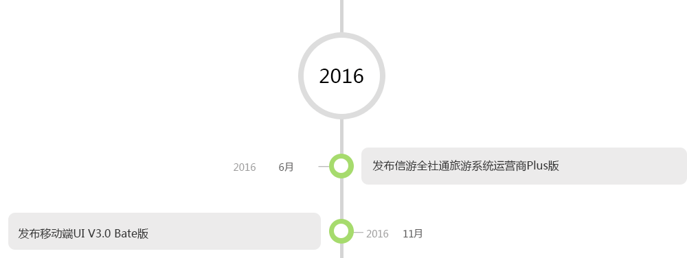 全社通旅游系统发展历程